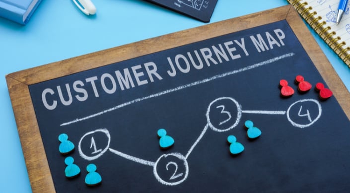What is Customer Journey Mapping? Step-by-Step for 2026