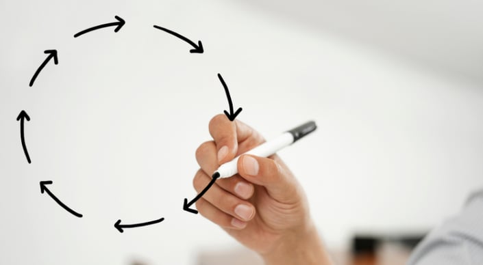 Feedback Loop Retention: Surveys + SMS That Work